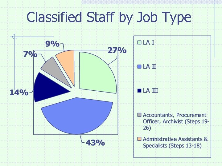 Classified Staff by Job Type 