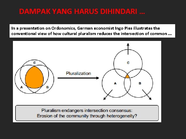 DAMPAK YANG HARUS DIHINDARI … In a presentation on Ordonomics, German economist Ingo Pies