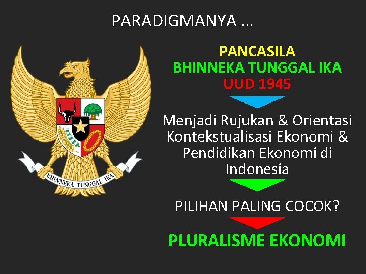 PARADIGMANYA … PANCASILA BHINNEKA TUNGGAL IKA UUD 1945 Menjadi Rujukan & Orientasi Kontekstualisasi Ekonomi