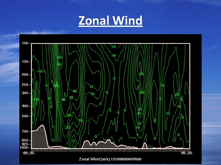 Zonal Wind 