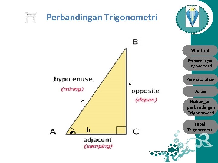 Perbandingan Trigonometri Manfaat Perbandingan Trigonometri a Permasalahan Solusi c Hubungan perbandingan Trigonometri b Tabel
