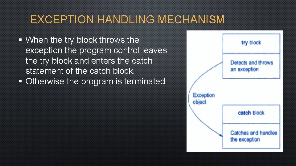 EXCEPTION HANDLING MECHANISM § When the try block throws the exception the program control