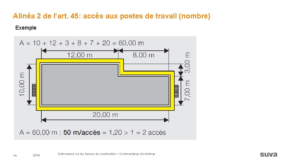 Alinéa 2 de l’art. 45: accès aux postes de travail (nombre) Exemple 14 2019