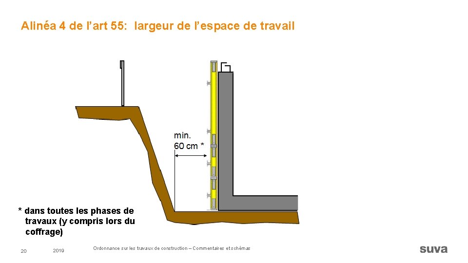 Alinéa 4 de l’art 55: largeur de l’espace de travail * dans toutes les