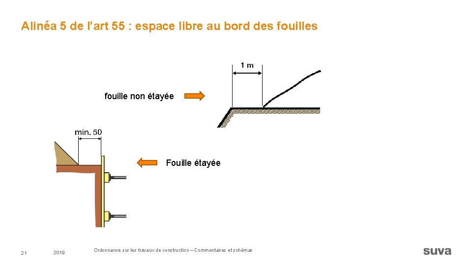 Alinéa 5 de l’art 55 : espace libre au bord des fouille non étayée