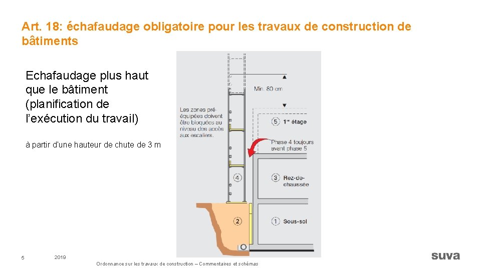 Art. 18: échafaudage obligatoire pour les travaux de construction de bâtiments Echafaudage plus haut