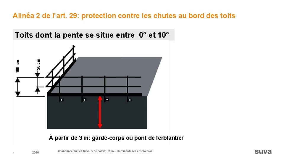 Alinéa 2 de l’art. 29: protection contre les chutes au bord des toits 50