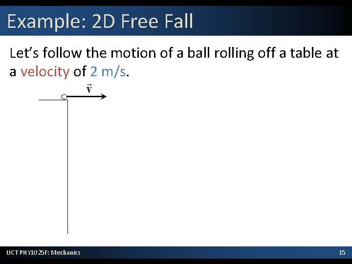 Example: 2 D Free Fall Let’s follow the motion of a ball rolling off