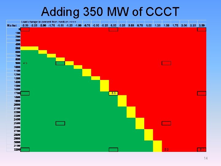 Adding 350 MW of CCCT 14 