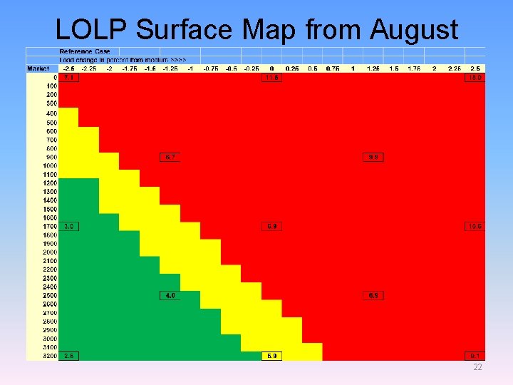 LOLP Surface Map from August 22 