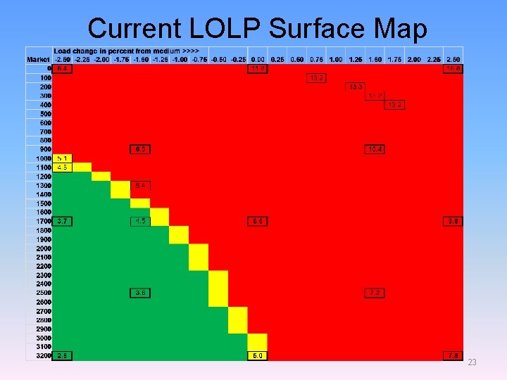 Current LOLP Surface Map 23 