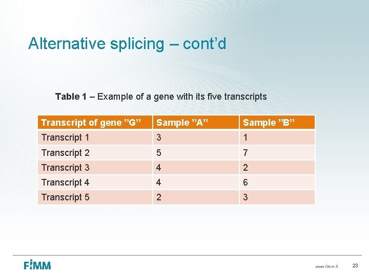 Alternative splicing – cont’d Table 1 – Example of a gene with its five