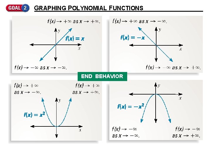 GRAPHING POLYNOMIAL FUNCTIONS END BEHAVIOR 