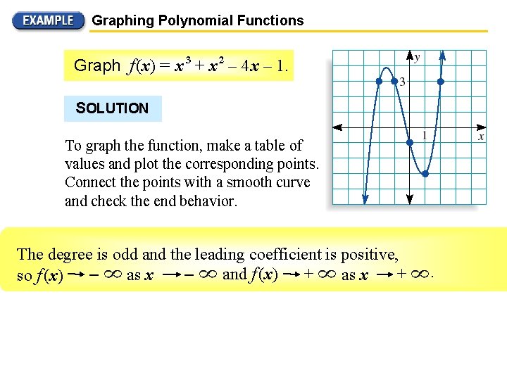 Graphing Polynomial Functions Graph f (x) = x 3 + x 2 – 4