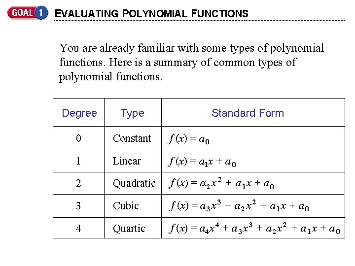 EVALUATING POLYNOMIAL FUNCTIONS You are already familiar with some types of polynomial functions. Here