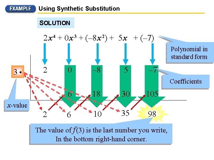 Using Synthetic Substitution SOLUTION 2 x 4 + 0 x 3 + (– 8