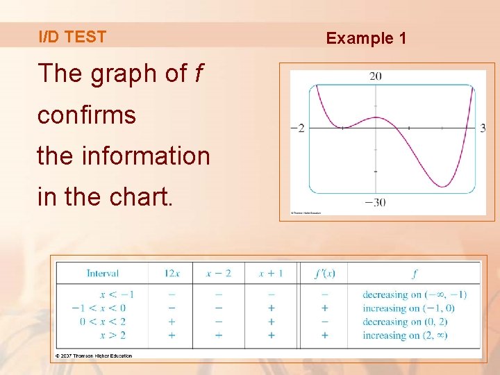 I/D TEST The graph of f confirms the information in the chart. Example 1