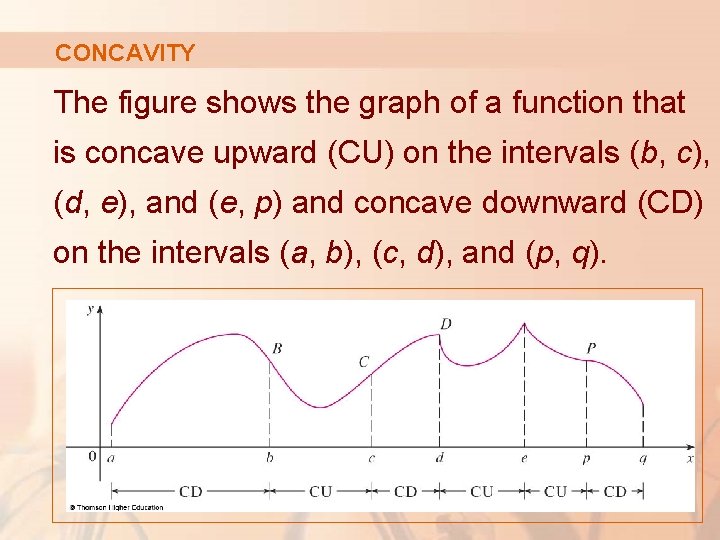 CONCAVITY The figure shows the graph of a function that is concave upward (CU)