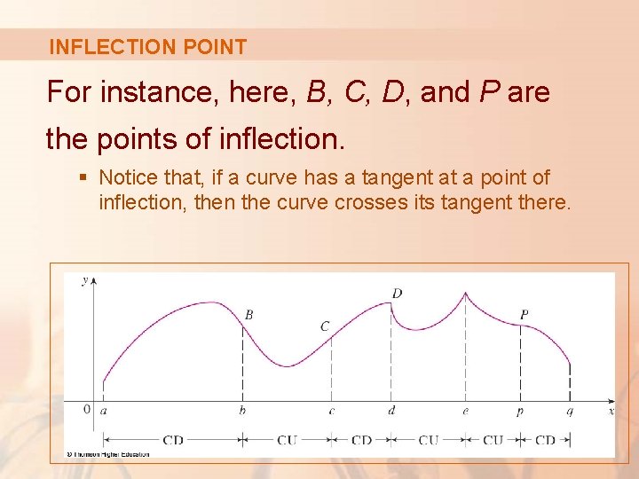 INFLECTION POINT For instance, here, B, C, D, and P are the points of