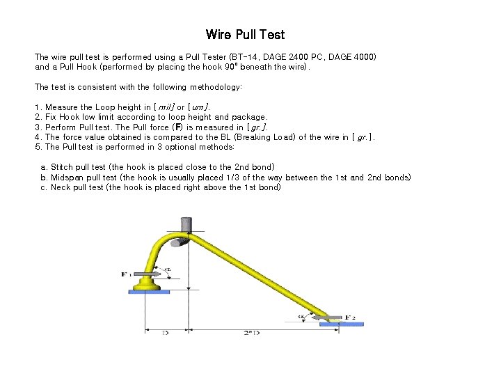 Wire Pull Test The wire pull test is performed using a Pull Tester (BT-14,