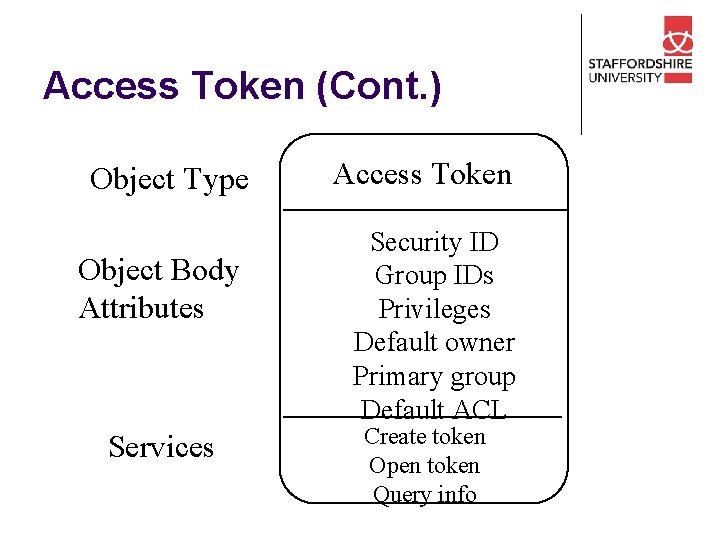 Access Token (Cont. ) Object Type Object Body Attributes Services Access Token Security ID