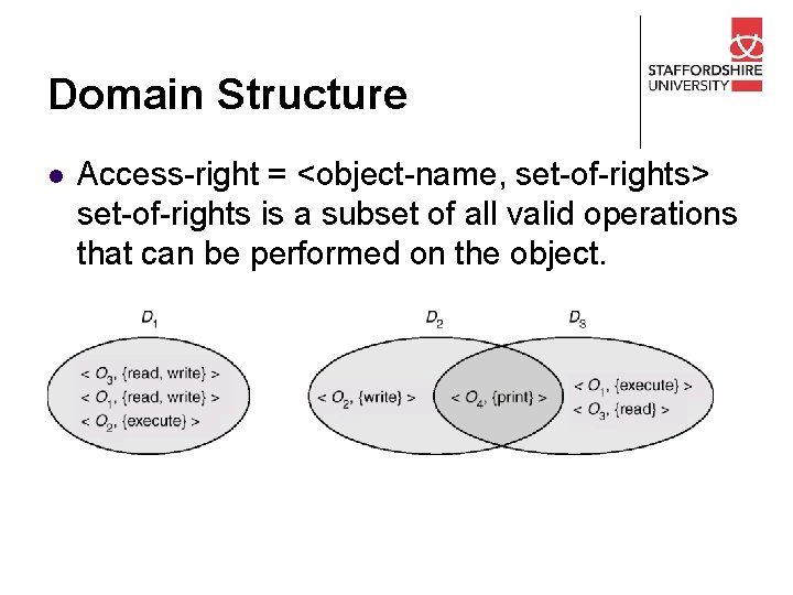 Domain Structure l Access-right = <object-name, set-of-rights> set-of-rights is a subset of all valid