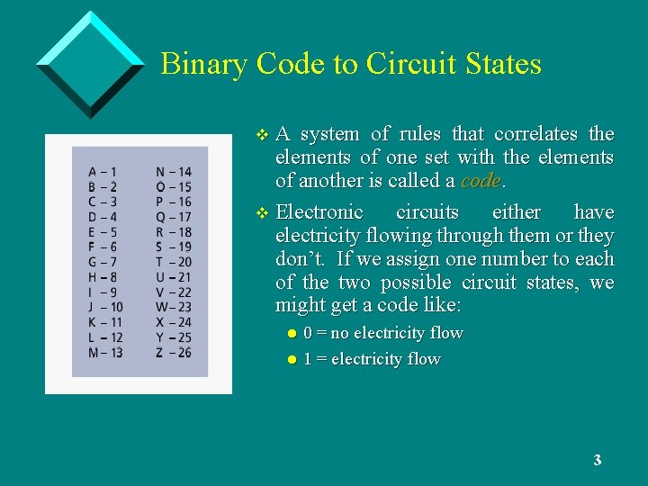 Binary Code to Circuit States v. A system of rules that correlates the elements