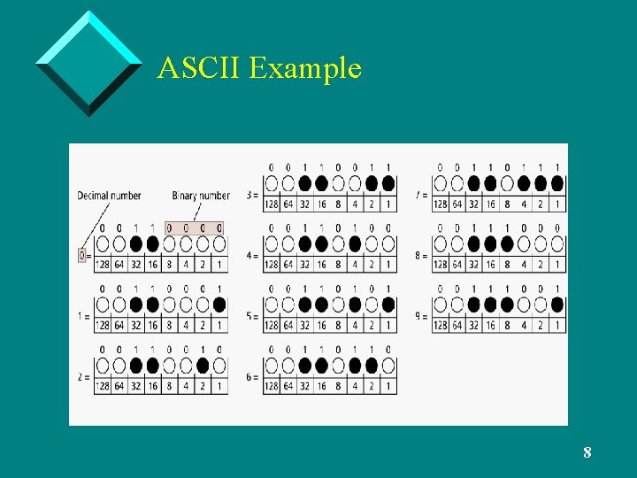 ASCII Example 8 