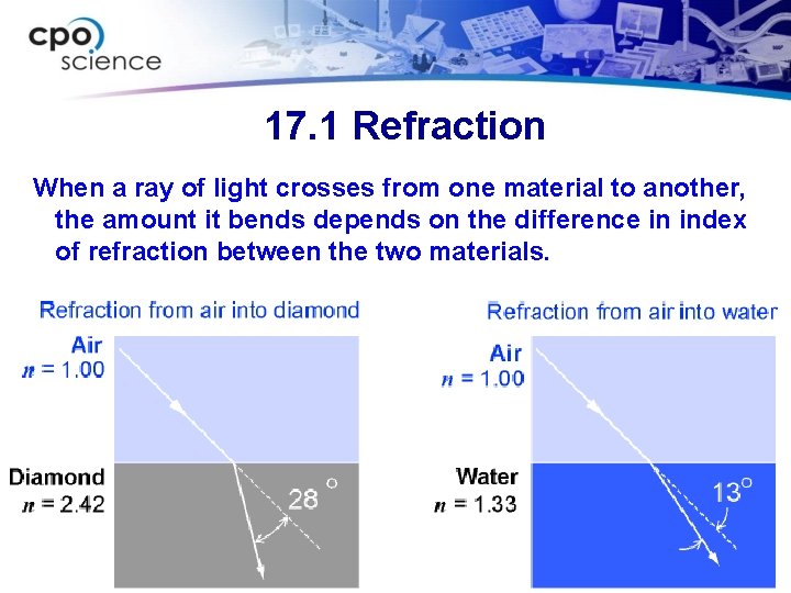 17. 1 Refraction When a ray of light crosses from one material to another,