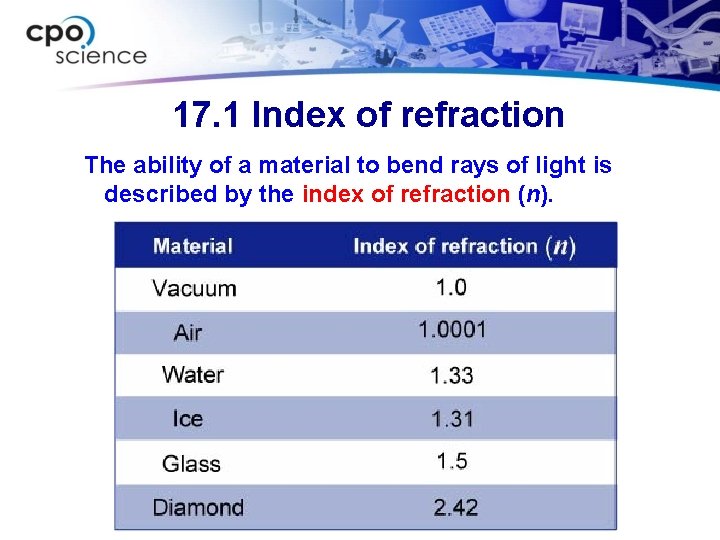 17. 1 Index of refraction The ability of a material to bend rays of