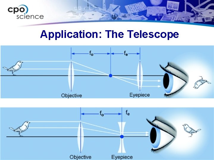 Application: The Telescope 