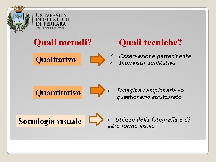 Quali metodi? Qualitativo Quantitativo Sociologia visuale Quali tecniche? ü ü ü Osservazione partecipante Intervista