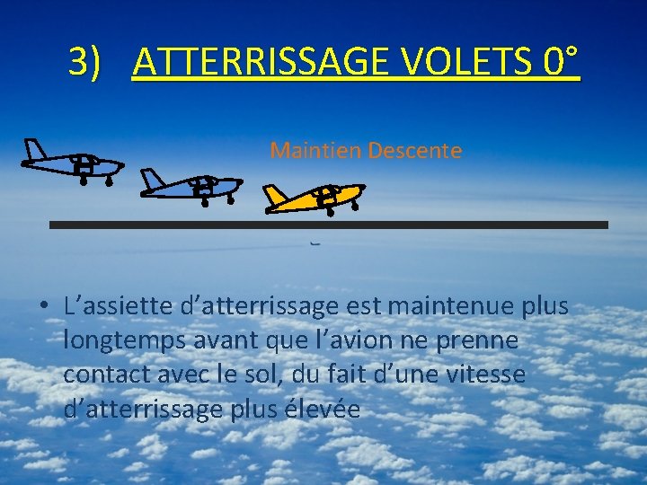 3) ATTERRISSAGE VOLETS 0° Maintien Descente • L’assiette d’atterrissage est maintenue plus longtemps avant