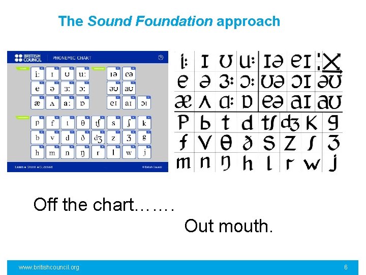 The Sound Foundation approach Off the chart……. Out mouth. www. britishcouncil. org 6 