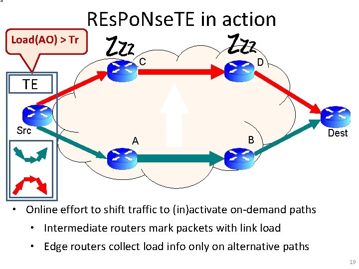 REs. Po. Nse. TE in action Load(AO) > Tr C D TE Src A