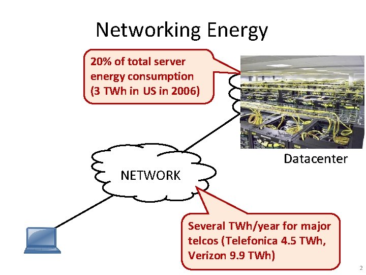 Networking Energy 20% of total server energy consumption (3 TWh in US in 2006)