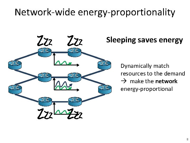 Network-wide energy-proportionality Sleeping saves energy Dynamically match resources to the demand make the network