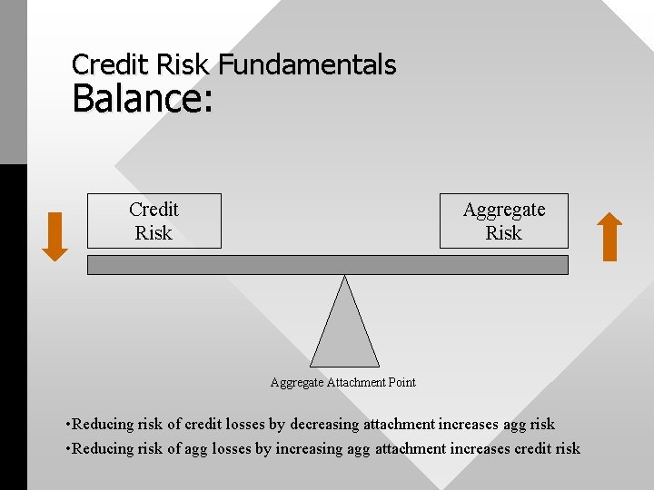 Credit Risk Fundamentals Balance: Credit Risk Aggregate Attachment Point • Reducing risk of credit