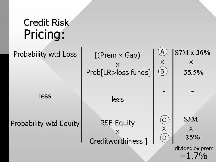 Credit Risk Pricing: Probability wtd Loss [(Prem x Gap) x Prob[LR>loss funds] less Probability