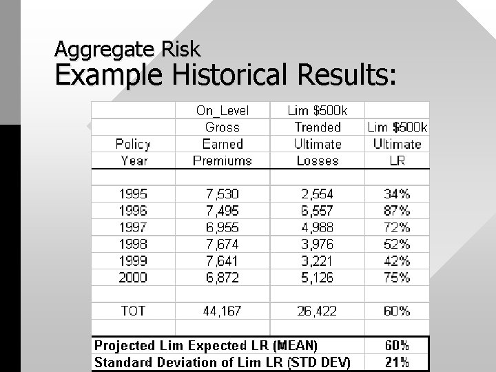 Aggregate Risk Example Historical Results: 