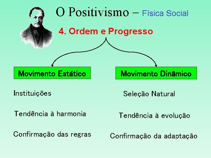 O Positivismo – Física Social 4. Ordem e Progresso Movimento Estático Instituições Movimento Dinâmico