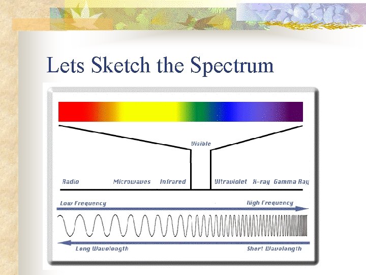 Lets Sketch the Spectrum Lets Sketch the Spectrum