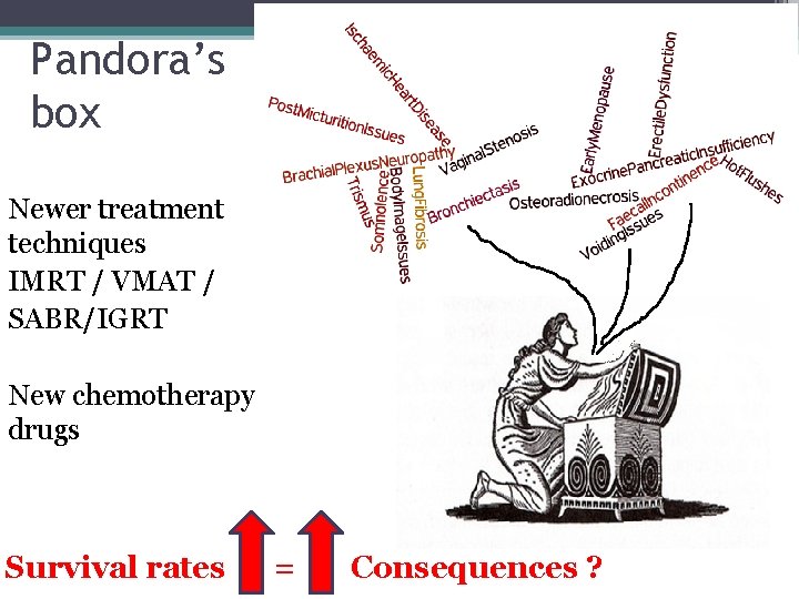 Pandora’s box Newer treatment techniques IMRT / VMAT / SABR/IGRT New chemotherapy drugs Survival