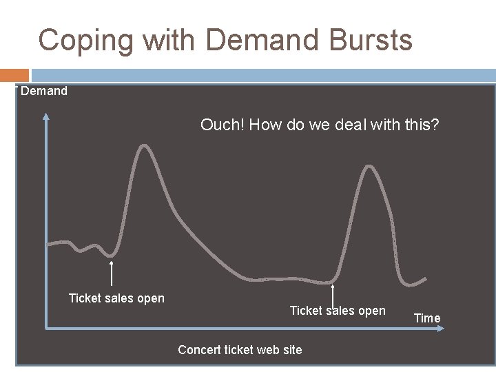 Coping with Demand Bursts IT Demand Ouch! How do we deal with this? Ticket