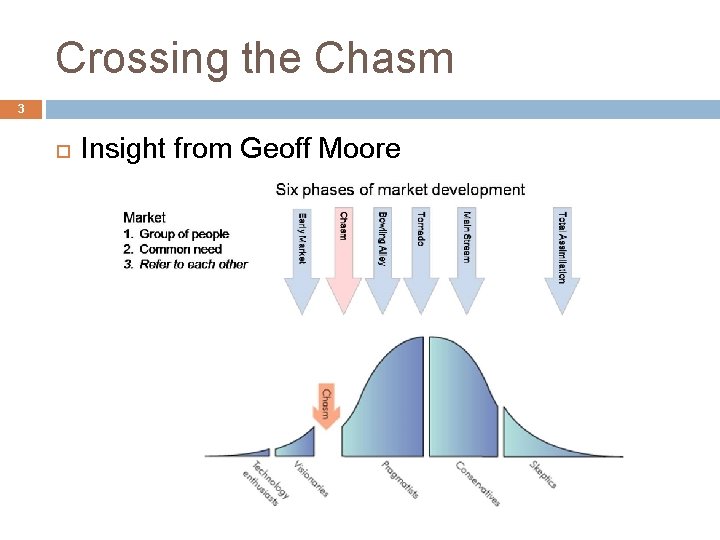 Crossing the Chasm 3 Insight from Geoff Moore 