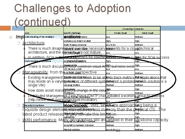Challenges to Adoption (continued) Ownership Dimension Area Specific Challenge Understanding of the Paradigm Agreement