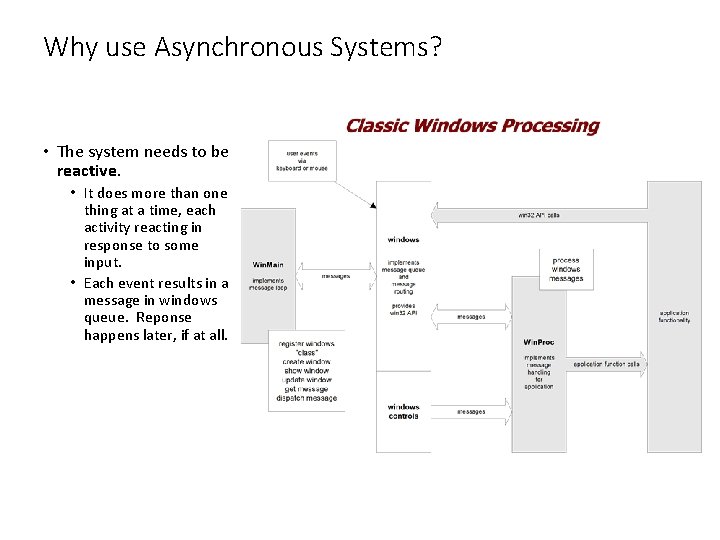 Why use Asynchronous Systems? • The system needs to be reactive. • It does
