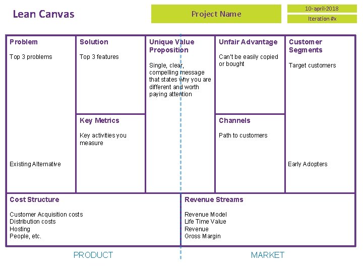 Lean Canvas 10 april2018 Project Name Problem Solution
