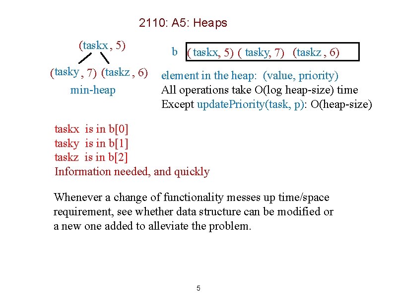 2110: A 5: Heaps (taskx , 5) (tasky , 7) (taskz , 6) min-heap