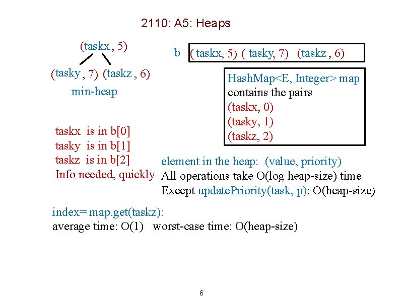 2110: A 5: Heaps (taskx , 5) b ( taskx, 5) ( tasky, 7)